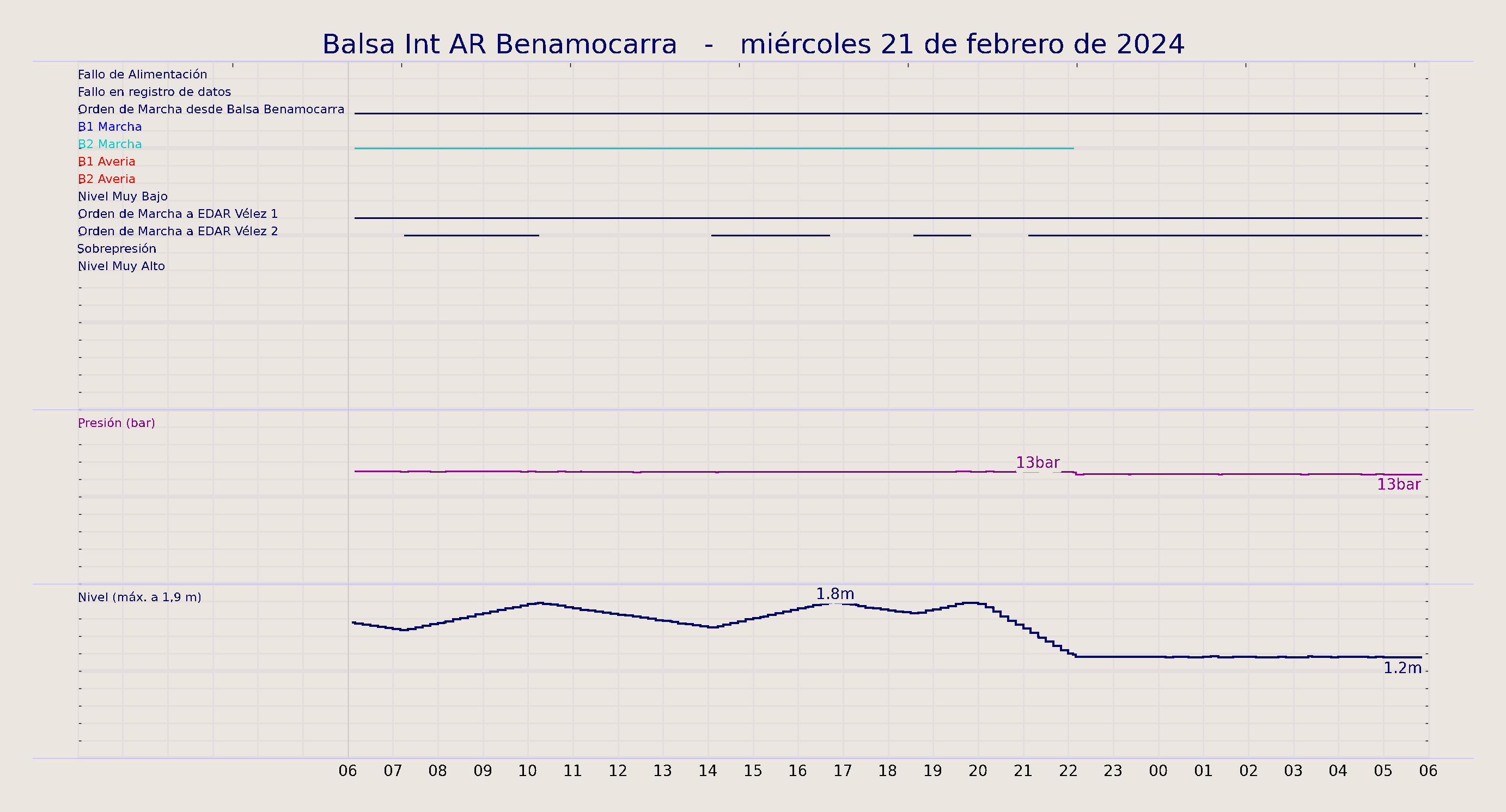 ../../imagenes/vid/2024/Balsa Int AR Benamocarra/2024-02-21 Balsa Int AR Benamocarra.png